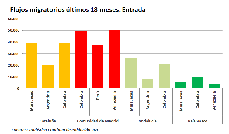Gráficas sobre la evolución demográfica. 2T2018-2T2024