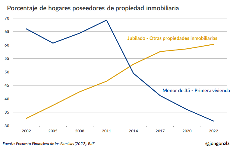 La gran divergencia