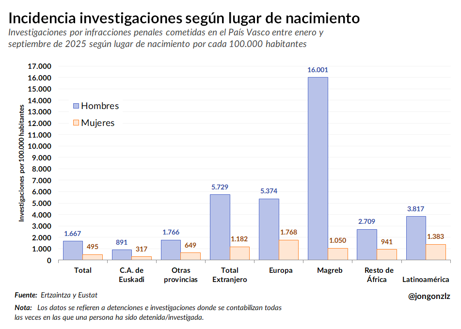 Incidencia imputaciones PV