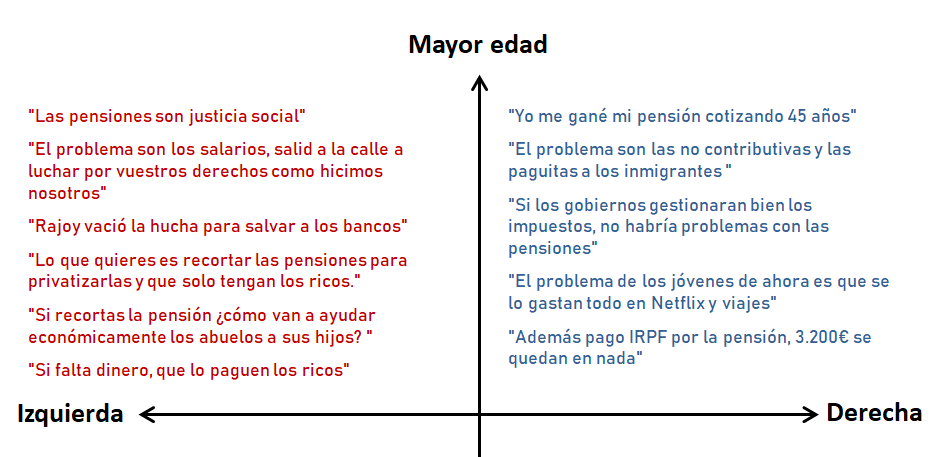 Spanish pension compass