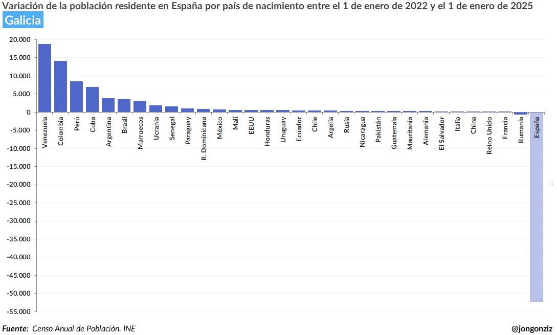 Variación población residente por CCAA últimos 3 años